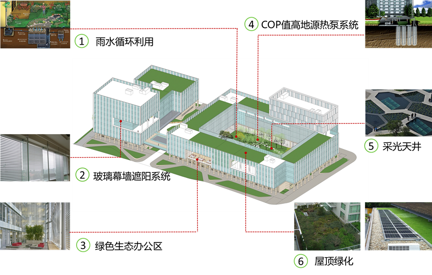 上海临港新城港政大厦