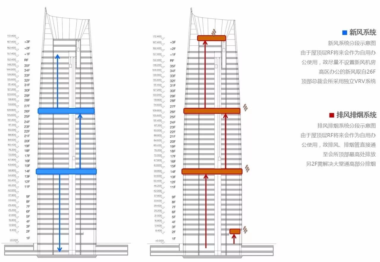 新力地产与天华为南昌新力中心打造了4.2m高阔层高、地下双层超大专属车库