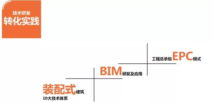 天华参与多个具有影响力的行业交流会并发表演讲