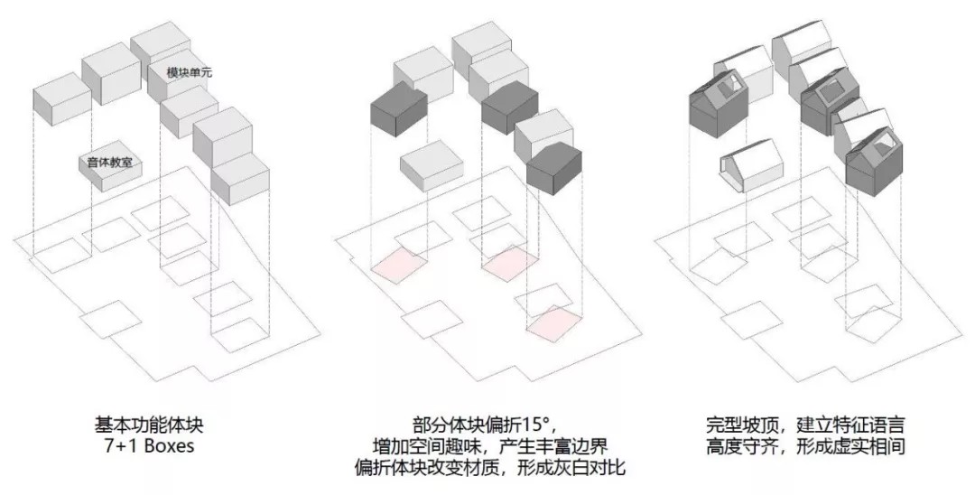 建筑设计生成